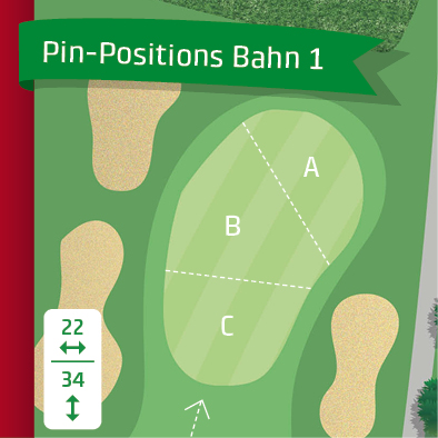 pin-positions_20201