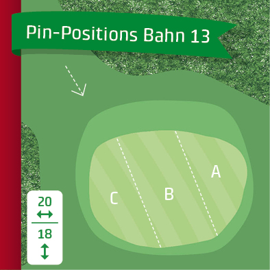 pin-positions_202013