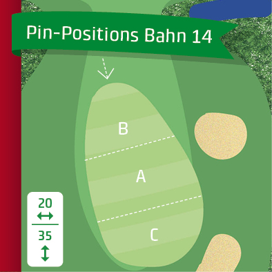 pin-positions_202014
