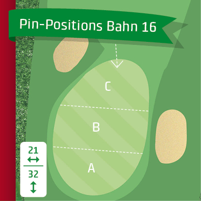 pin-positions_202016