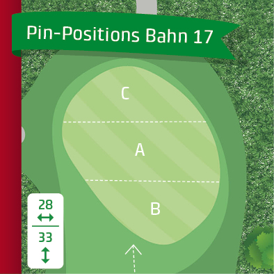 pin-positions_202017