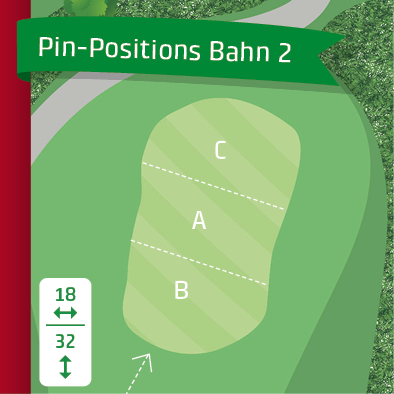 pin-positions_20202