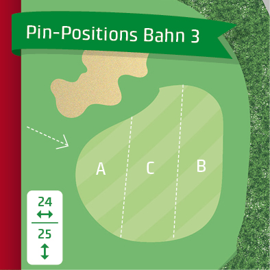pin-positions_20203