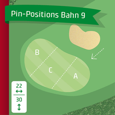 pin-positions_20209